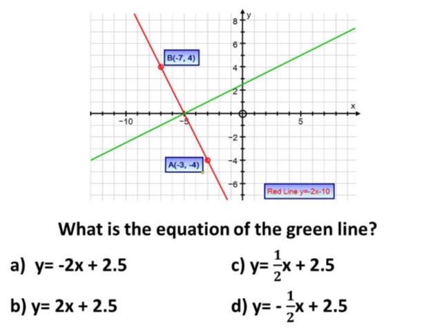 equation-of-straight-line-graph-tessshebaylo